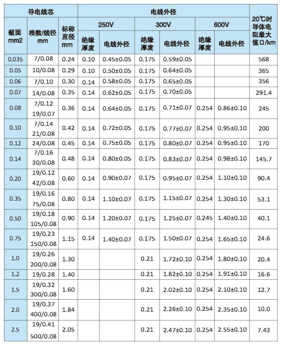 聚四氟乙烯繞包電線(xiàn)AFR250