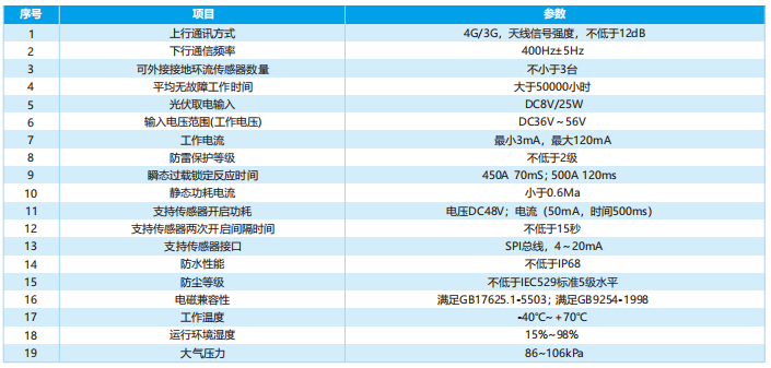 电缆护层环流在线监测装置