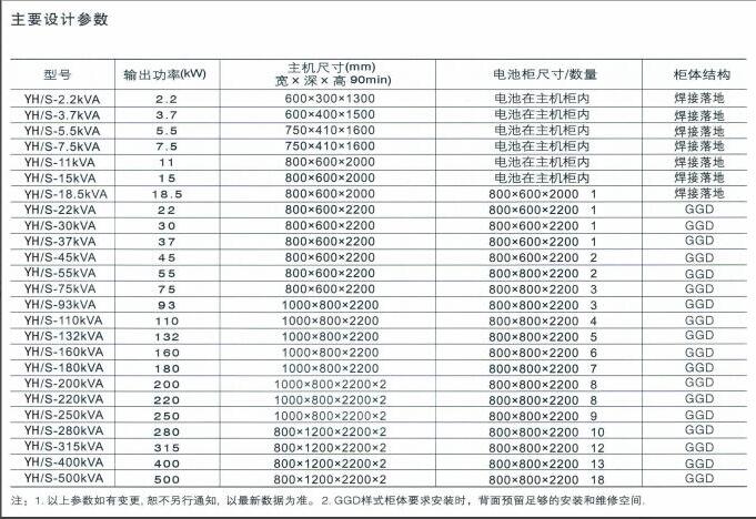 EPS应急电源生产厂家