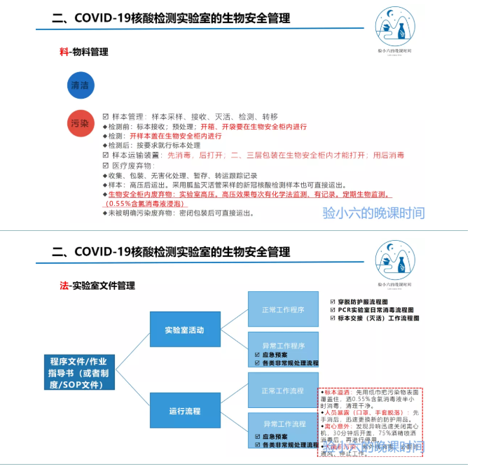 关于新冠病毒核酸检测实验室的生物安全管理的课件分享 关于新冠病毒核酸检测实验室的生物安全管理的课件分享