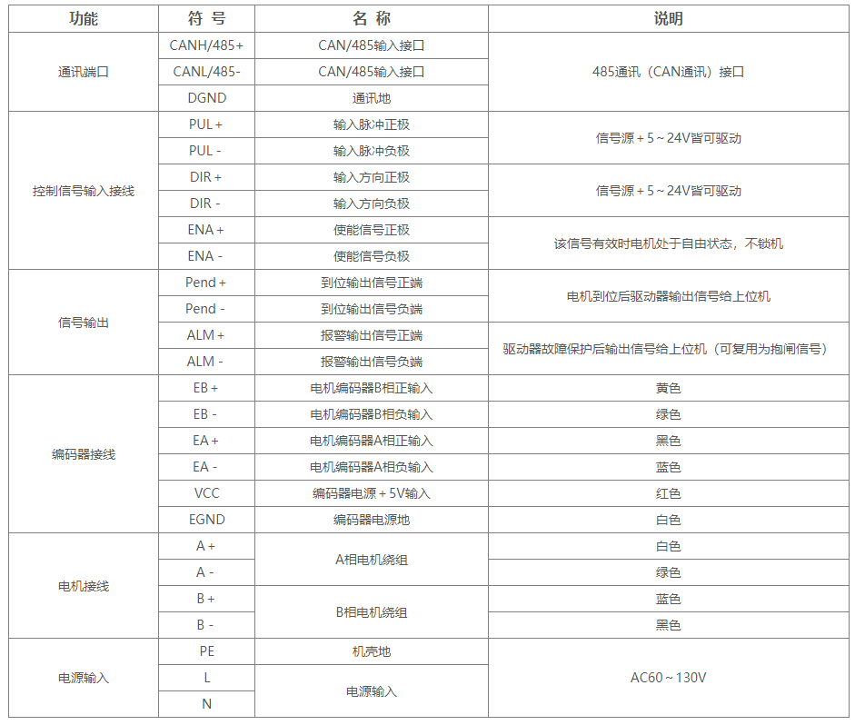 DL110H两相高压闭环步进驱动器