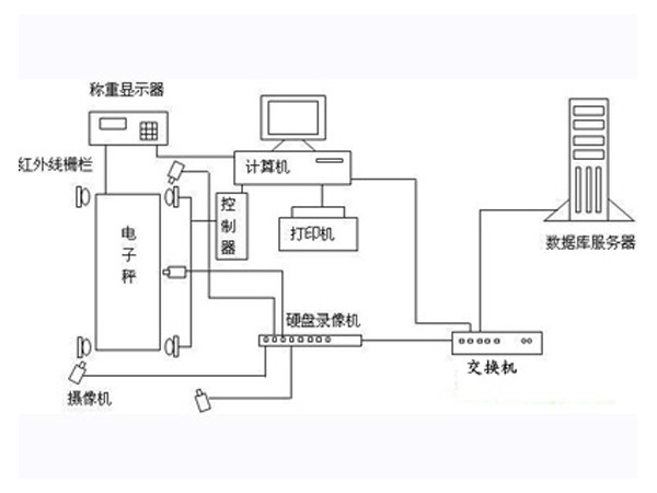 紅外線防作弊系統(tǒng)