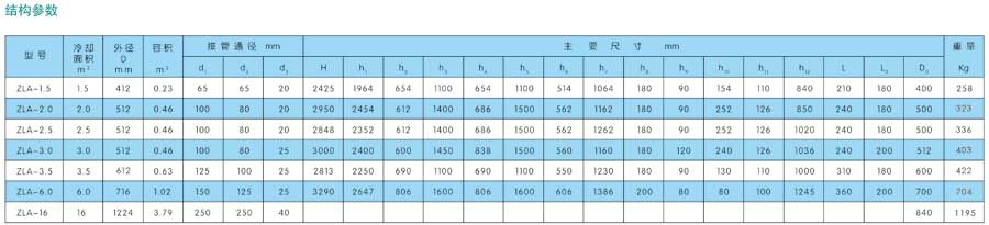 中間冷卻器2