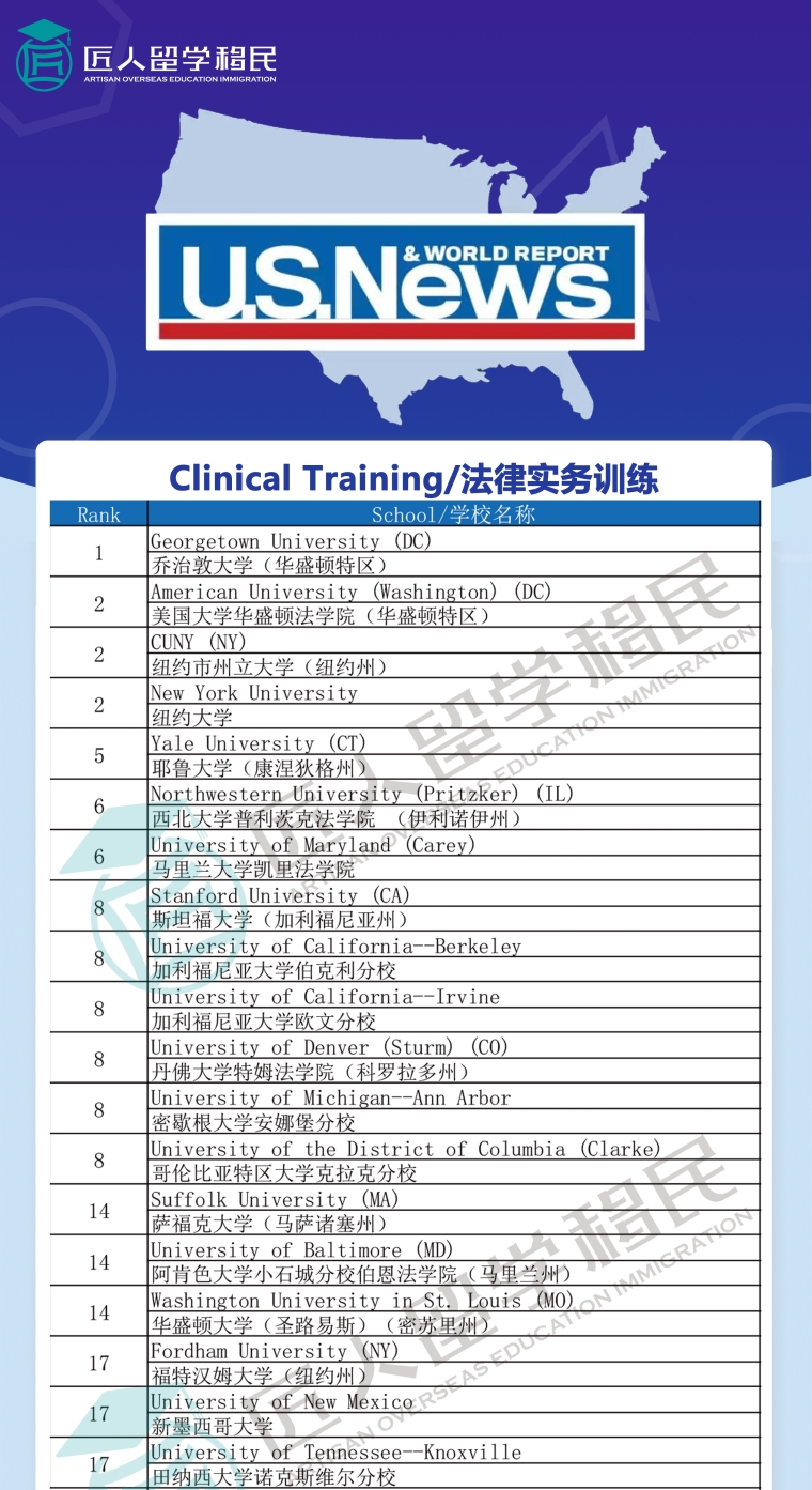 2021年度U.S.News法律实务训练排名