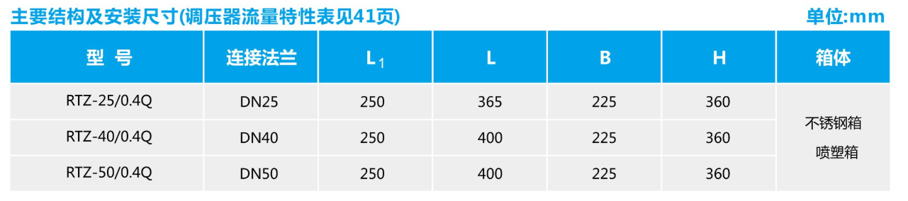 RTZ-*/0.4Q系列燃气调压器（箱）
