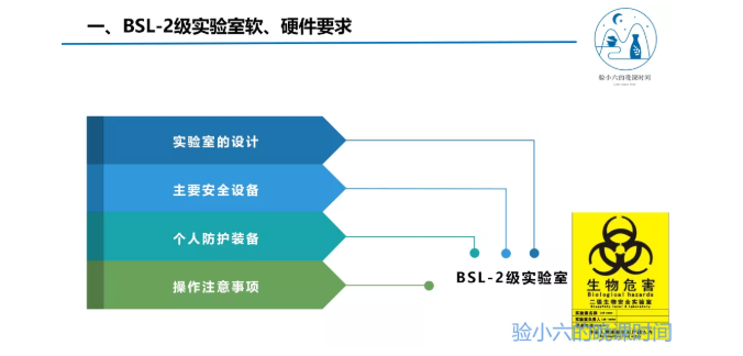 关于新冠病毒核酸检测实验室的生物安全管理的课件分享 关于新冠病毒核酸检测实验室的生物安全管理的课件分享