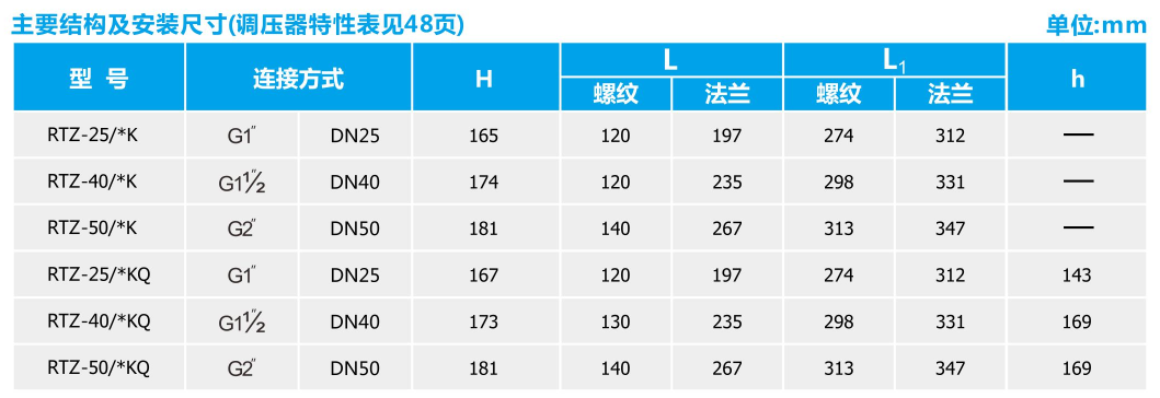 RTZ-*/*K,KQ系列燃气调压器