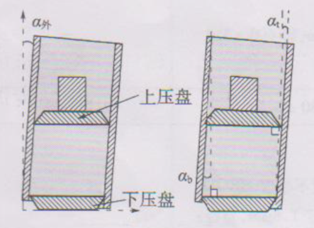 GHBD-1 內(nèi)角標(biāo)定器