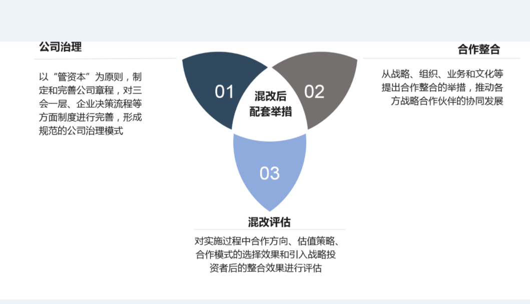 某国有控股企业改制与股权变更