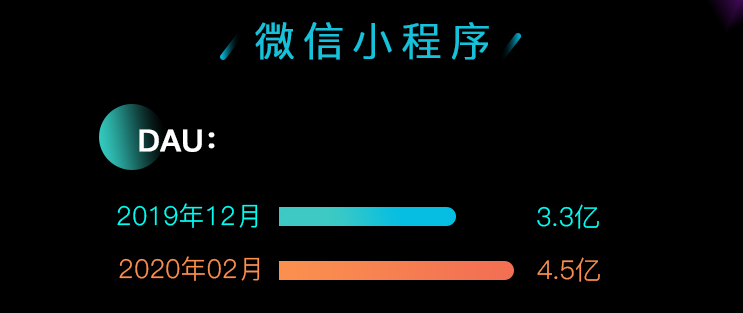 2个月小程序新增60万个，透过疫情看小程序互联网大爆发的机会
