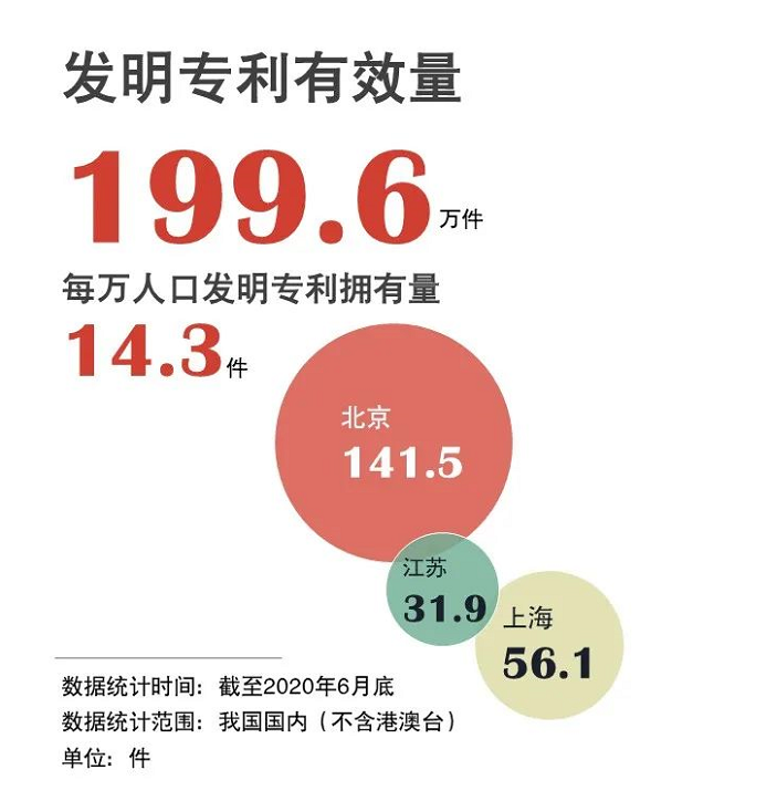 官宣！国知局发布2020年上半年数据