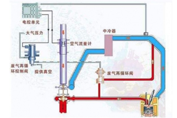 锅炉烟气再循环技术