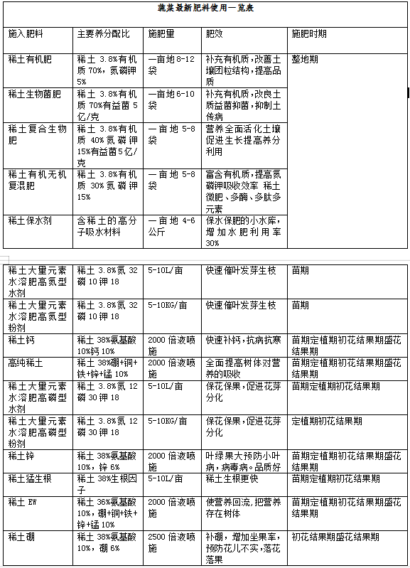 苦瓜栽培技術(shù)