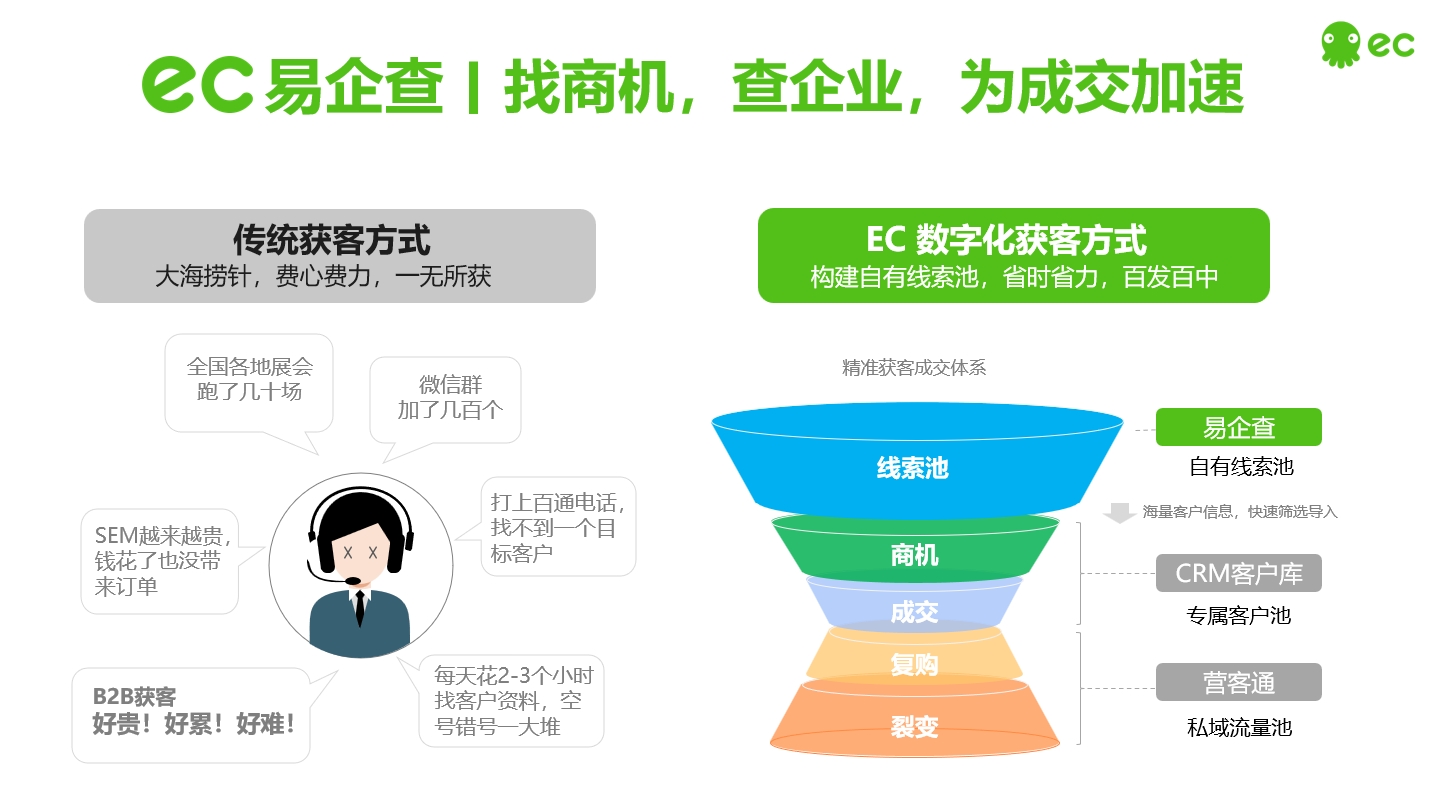 企业怎么解决电销难问题？