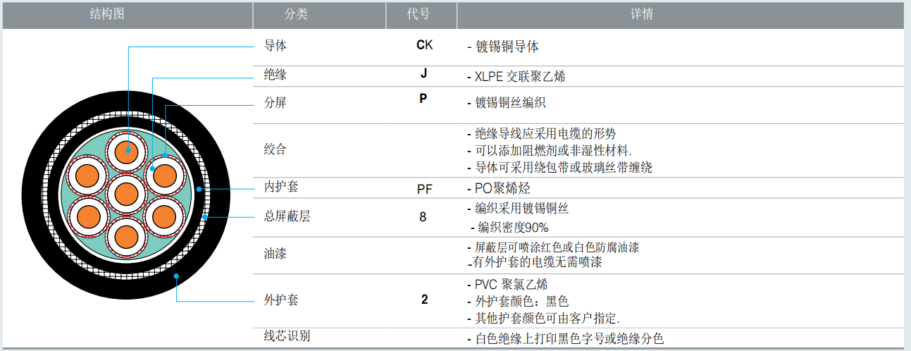 CKJPFP86/SC CKJPFP96/SC 交聯(lián)分屏加總屏電力電纜 CKJPFP86/SC CKJPFP96/SC 交聯(lián)分屏加總屏電力電纜