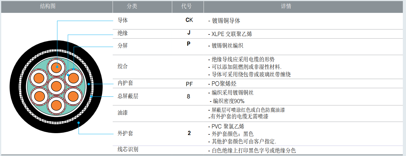 CKJPFP86/SC CKJPFP96/SC 交聯(lián)分屏加總屏電力電纜