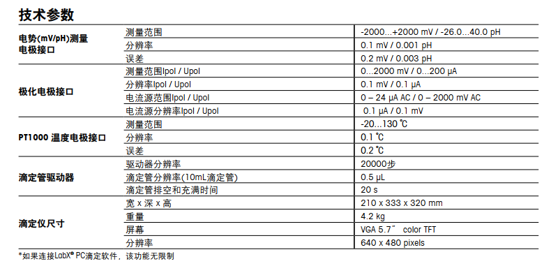 新智能系列 G20S
