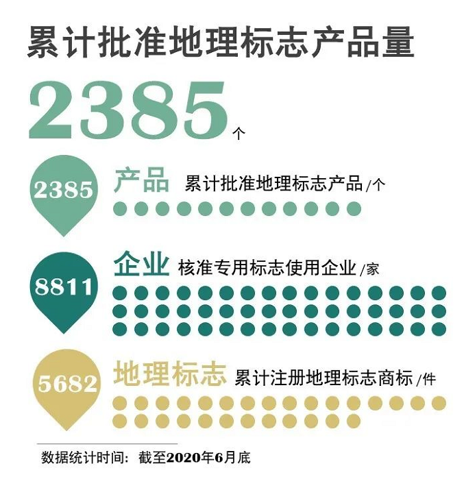 官宣！国知局发布2020年上半年数据