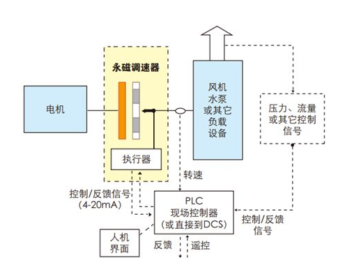 技術(shù)優(yōu)勢(shì)
