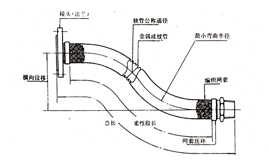 内衬四氟金属软管 内衬四氟金属软管
