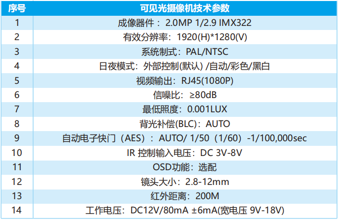 变电站红外测温系统