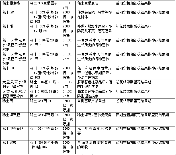 萵筍夏秋反季節(jié)無(wú)公害栽培技術(shù)
