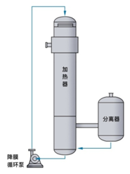 多種常用蒸發(fā)器介紹