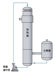 多种常用蒸发器介绍