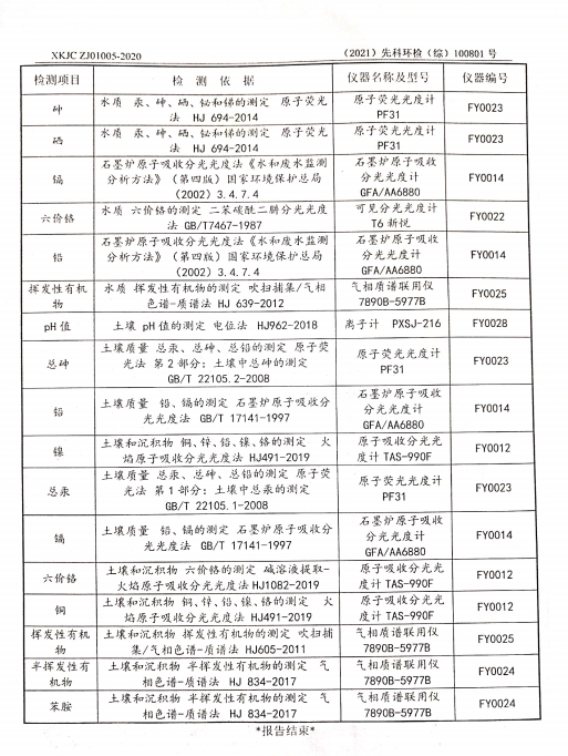 检测报告公示