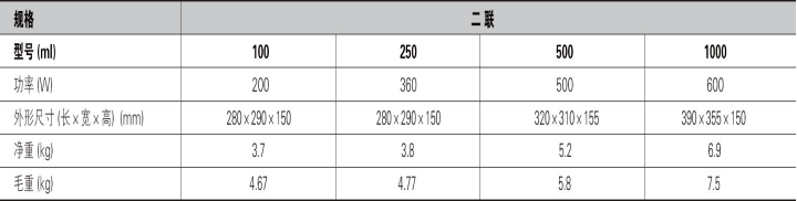 ZDHW調溫聯式電熱套二聯