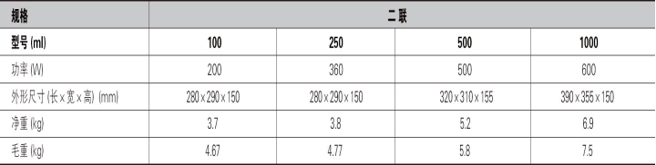 ZDHW調(diào)溫聯(lián)式電熱套二聯(lián)