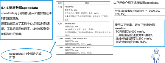 ABB程序數(shù)據(jù)—速度數(shù)據(jù)speeddata