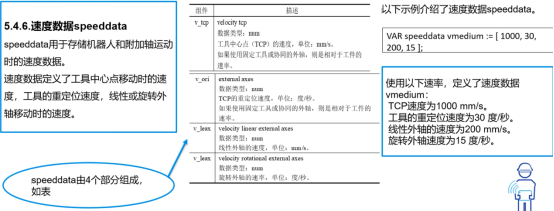 ABB程序数据—速度数据speeddata