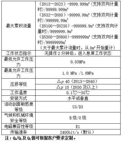 超声水表