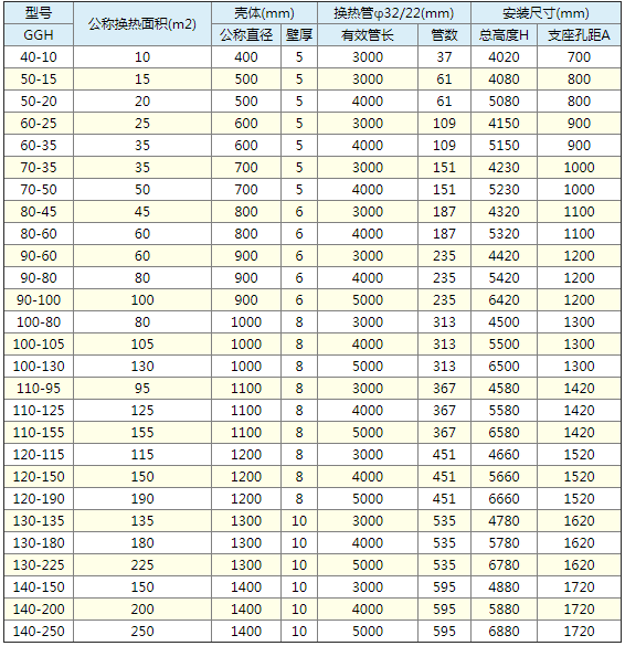 GGH列管式石墨换热器