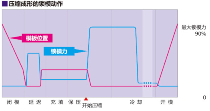 导光板
