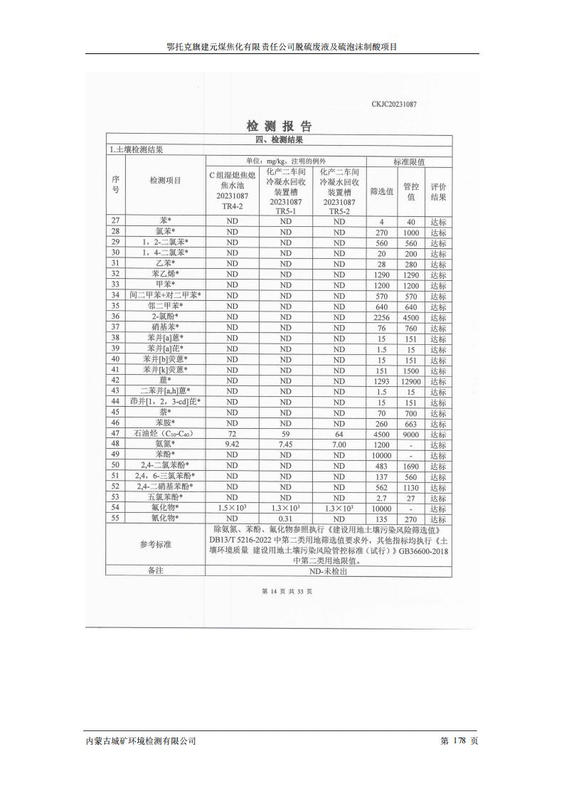 鄂托克旗建元煤焦化有限责任公司脱硫废液及硫泡沫制酸项目竣工环境保护验收检测报告书