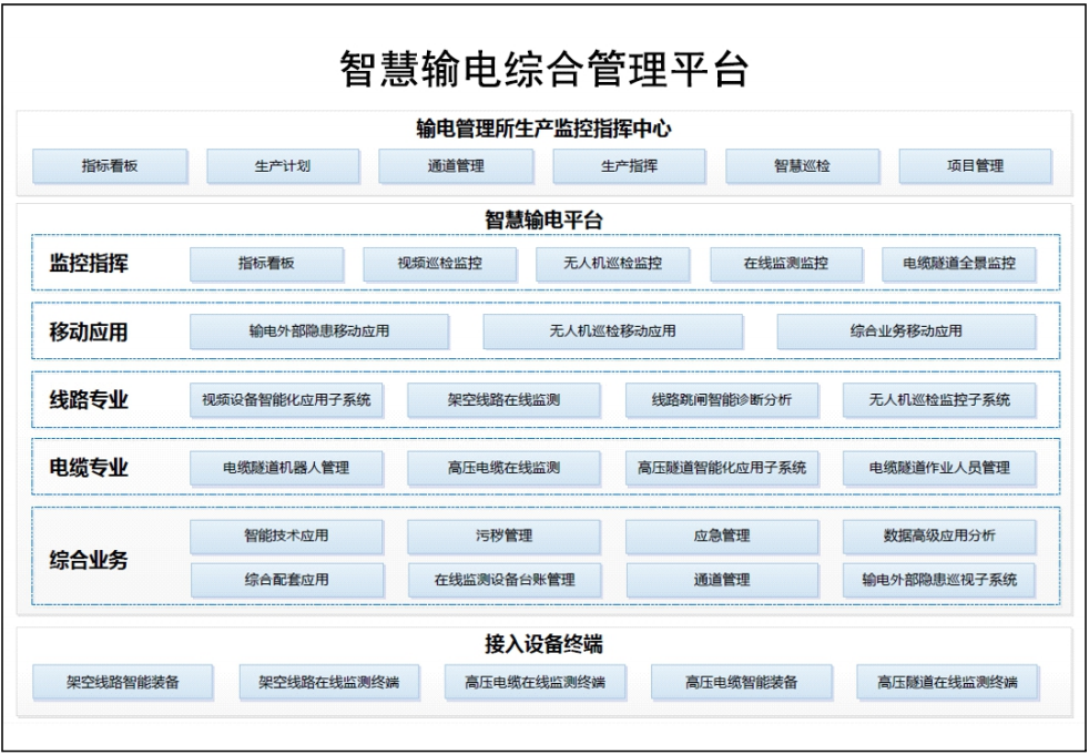 智慧输电综合管理平台