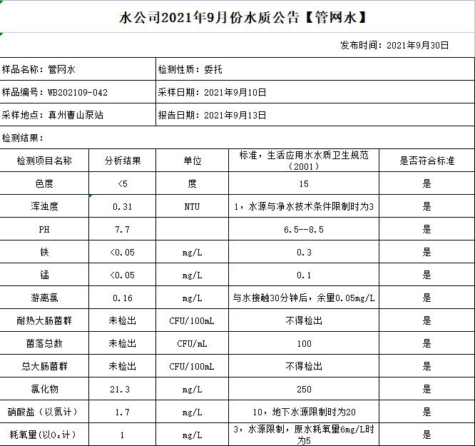 水达公司2021年9月份水质公告【管网水】