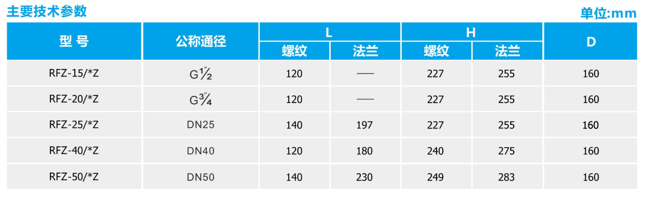 燃气安全放散阀