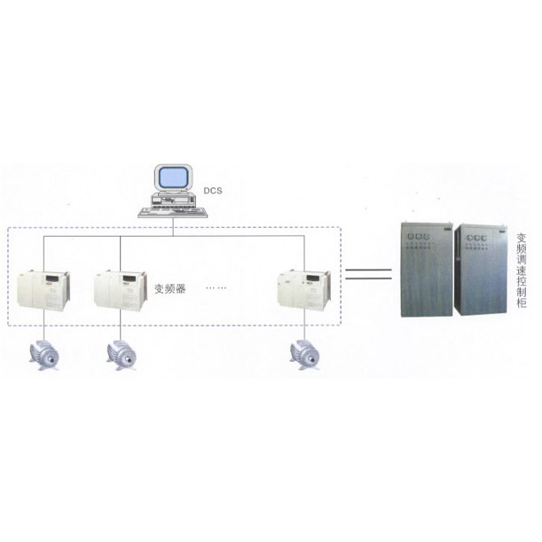 锅炉给粉（煤）机变频调速控制系统