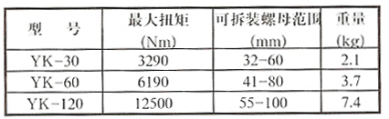 B093 YK 中空式液压扭力扳手