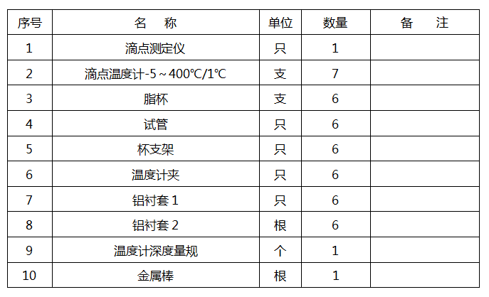 RK-3498潤(rùn)滑脂寬溫度范圍滴點(diǎn)測(cè)定儀