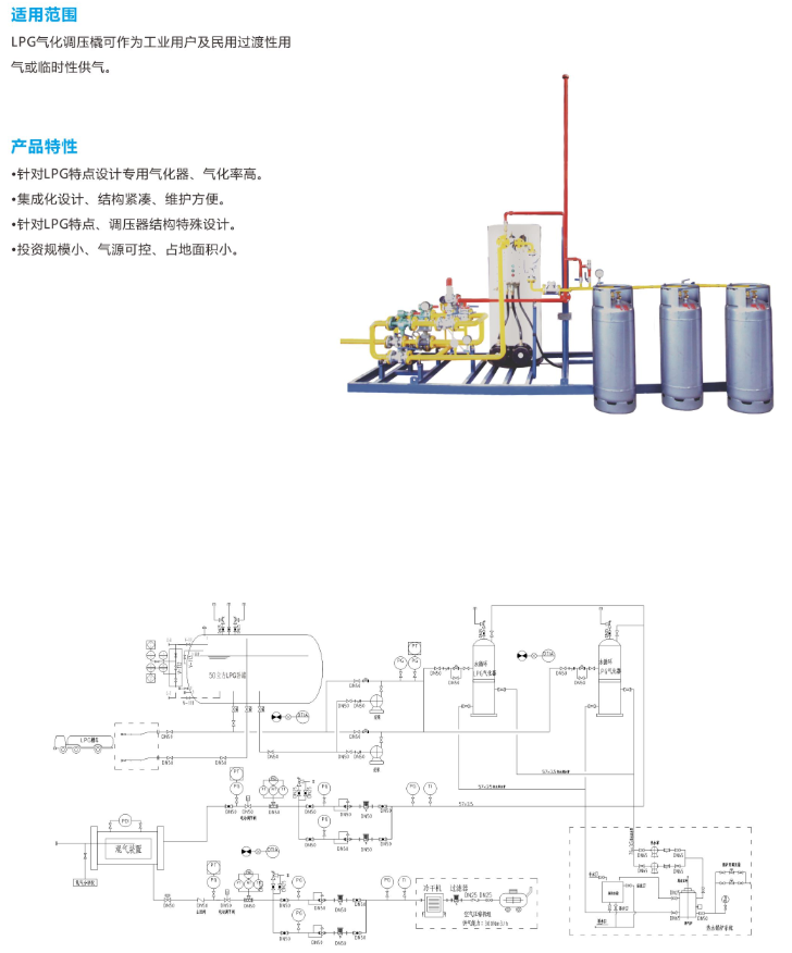 LPG气化调压橇