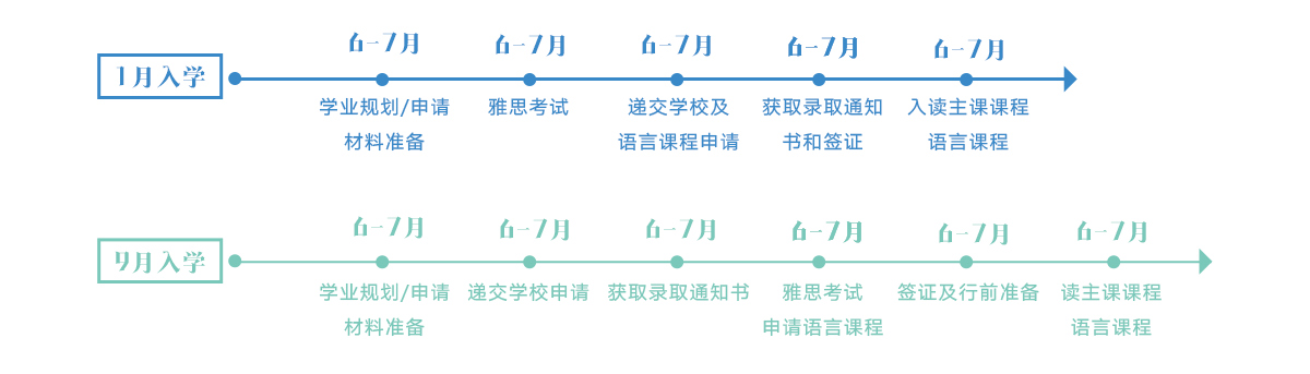 英国留学