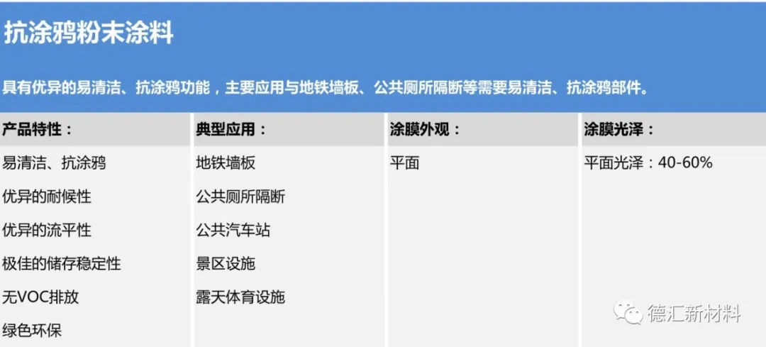 德匯防污抗涂鴉粉末涂料