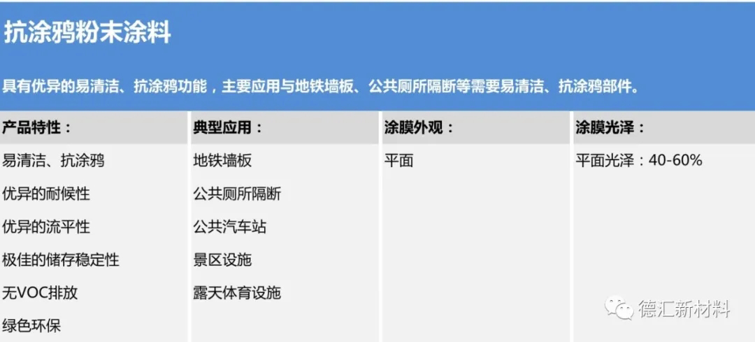 德汇防污抗涂鸦粉末涂料