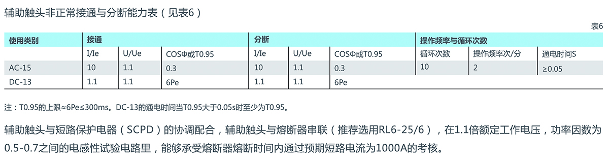 NH42SZ系列(PC級)自動轉(zhuǎn)換開關(guān)