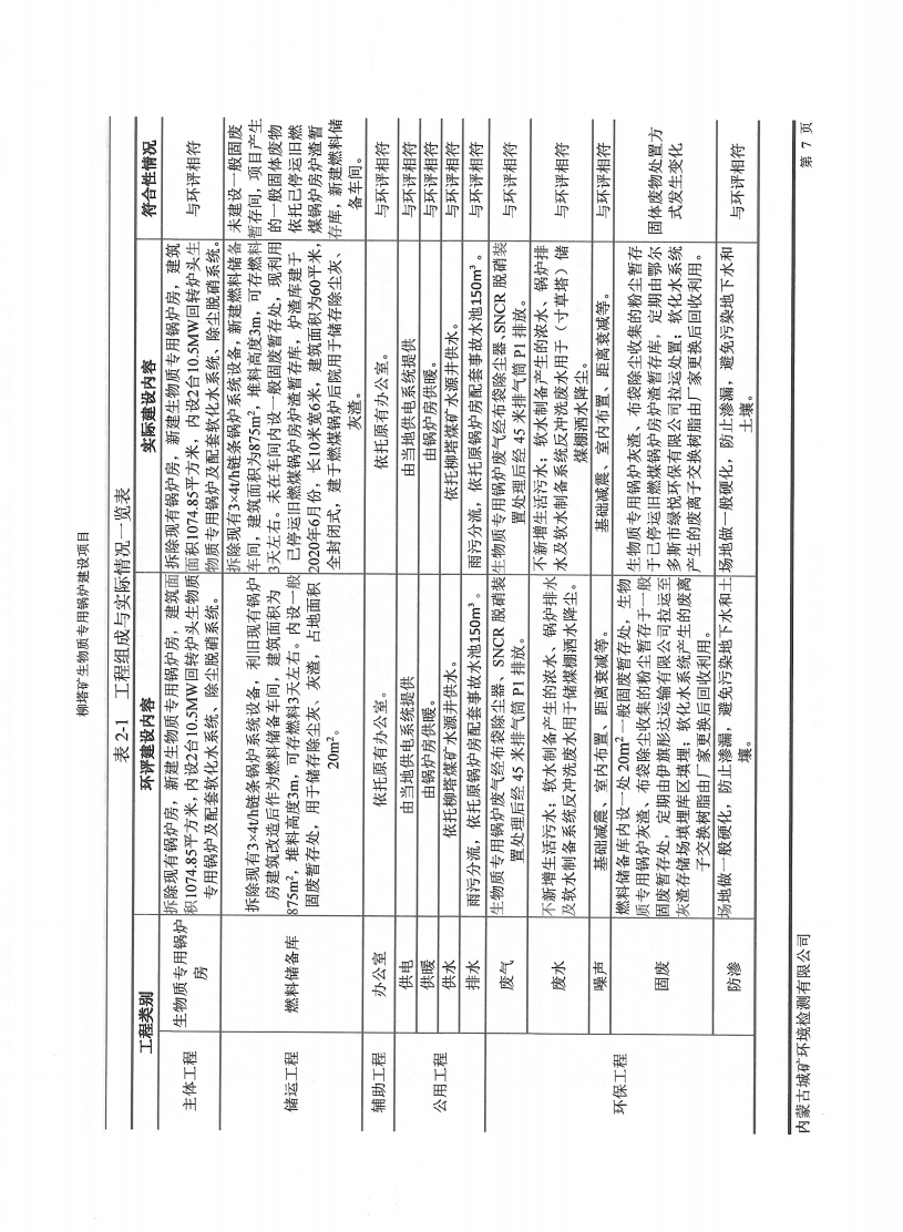 柳塔矿生物质专用锅炉建设项目竣工环境保护自主验收监测报告表