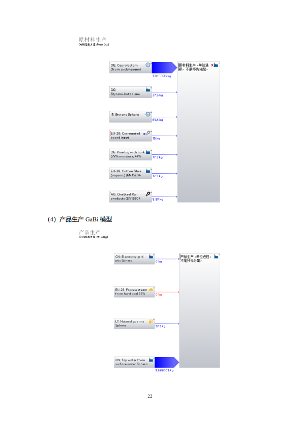 海阳科技股份有限公司锦纶6浸胶帘子布LCA报告